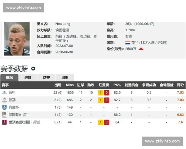 那不勒斯 2800 万敲定诺阿 - 朗！五年长约 + 250 万欧年薪创边路新纪录