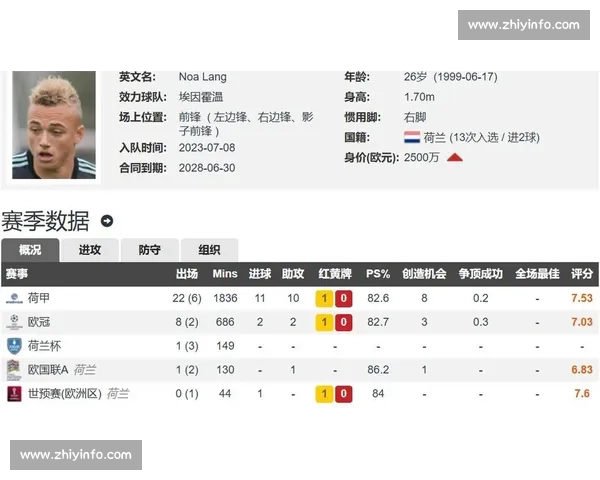 那不勒斯 2800 万敲定诺阿 - 朗!五年长约 + 250 万欧年薪创边路新纪录 那不勒斯 2800 万敲定诺阿 - 朗!五年长约 + 250 万欧年薪创边路新纪录